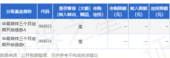 同花配资 公告速递：华夏基金管理有限公司关于限制华夏鼎祥三个月定期开放债券基金申购及转换转入业务