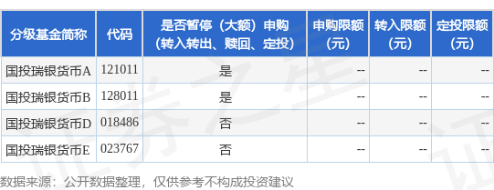 驰盈优配 公告速递：国投瑞银货币基金在工商银行暂停A类基金份额和B类基金份额申购